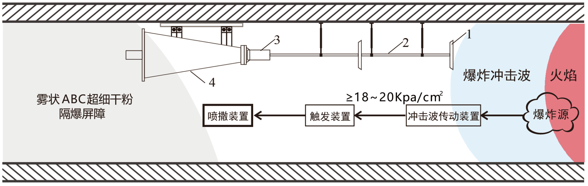 04自動隔爆裝置_畫板 1.png 04自動隔爆裝置_畫板 1.png